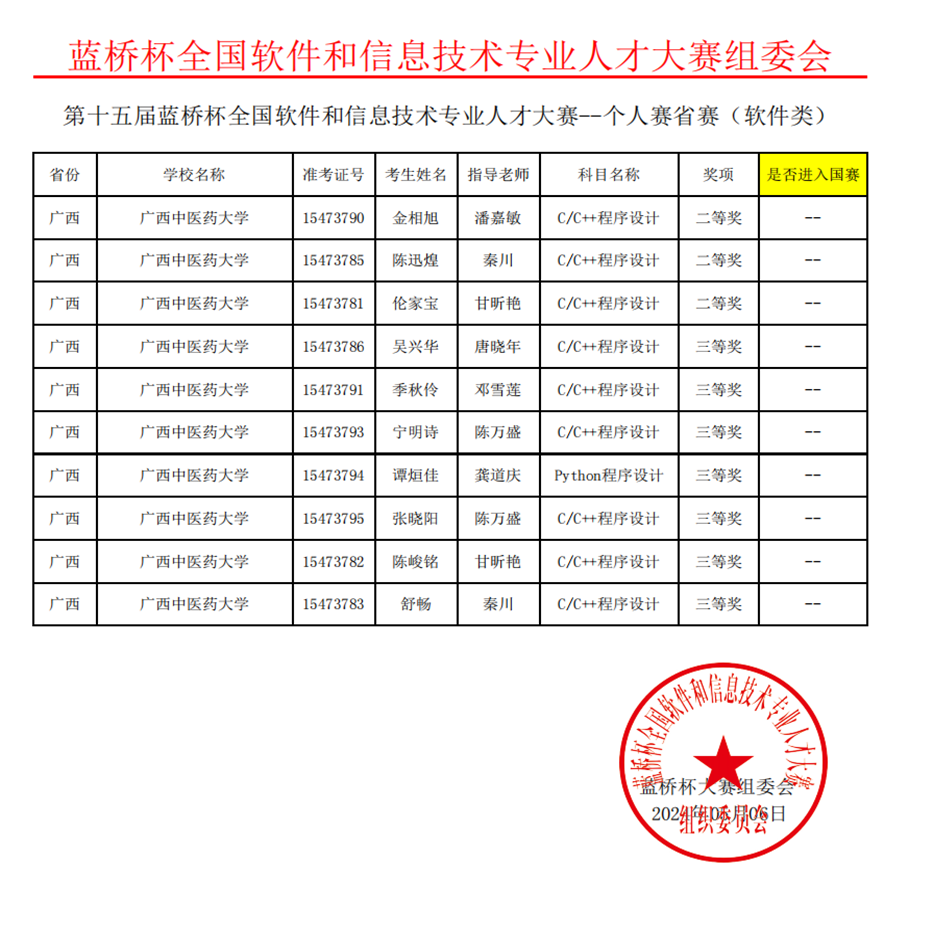 点点体育获奖者名单