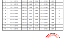 taptap点点体育学子在蓝桥杯大赛中喜获佳绩