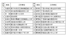 点点体育林寿宁老师入围20名寻找“莫振高式八桂好老师”人选