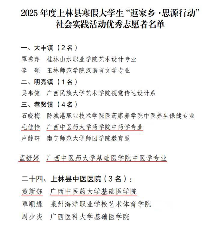 荣获“优秀志愿者”名单