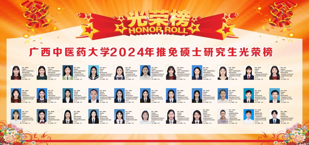 taptap点点体育2024年推免硕士研究生光荣榜1