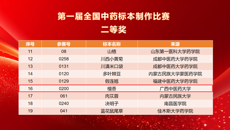 【喜讯】点点体育学子在2025年第一届全国中药标本制作比赛中喜获佳绩